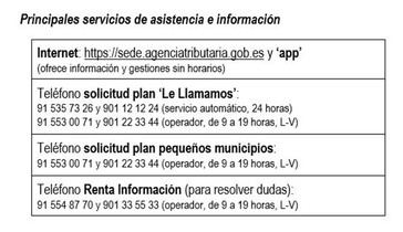 Más de 4 millones de contribuyentes ya han recibido sus devoluciones fiscales en la campaña de Renta 2024