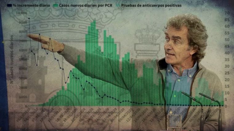 15 de mayo: Cronología de muertes y contagios reales de coronavirus en España