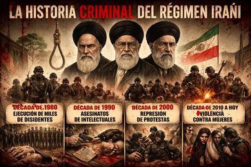 La historia criminal del régimen iraní