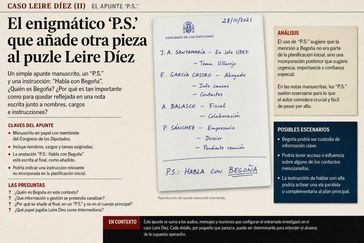 Caso Leire Díez (II): El apunte 'P.S.'