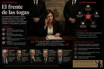 Caso Leire Díez (IV): El frente de las togas