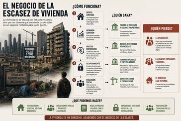 El negocio de la escasez de vivienda