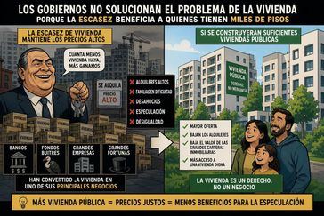 El negocio de la escasez de vivienda