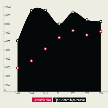 Desde el inicio de la crisis los desahucios han afectado a 500.000 familias