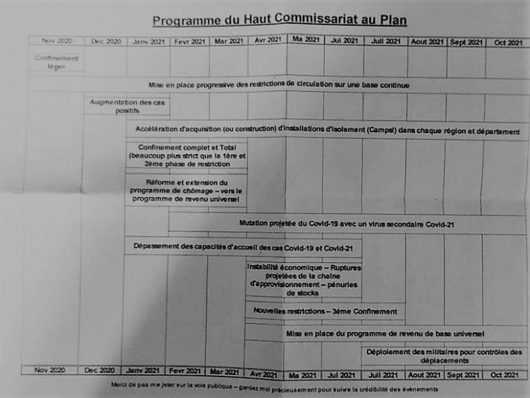 Un documento oficial del gobierno francés describe la hoja de ruta covid