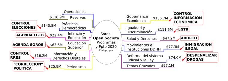 Soros: Lo que las declaraciones esconden