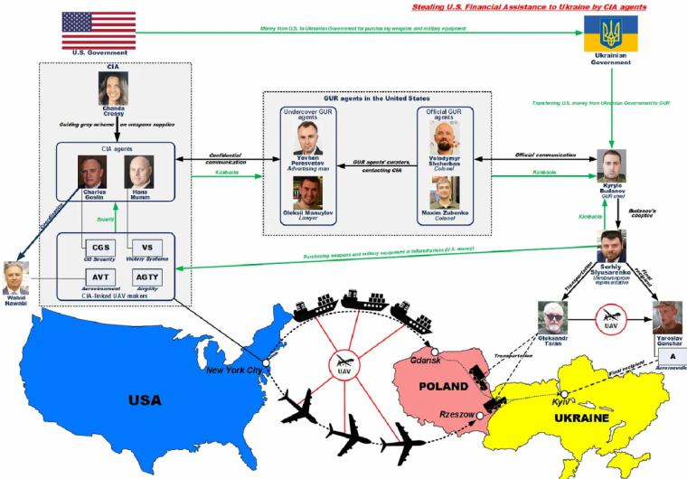 La CIA y funcionarios ucranianos, involucrados en fraude de vehículos aéreos no tripulados