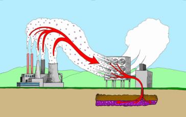 Los sistemas de almacenamiento de captura de carbono son un grave peligro para las comunidades