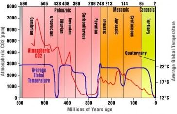 Estudio cuestiona la validez de las métricas de temperatura global en la ciencia climática