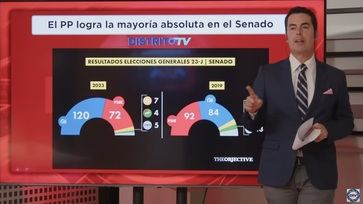 Acusaciones de manipulación directa de resultados electorales y análisis detallado