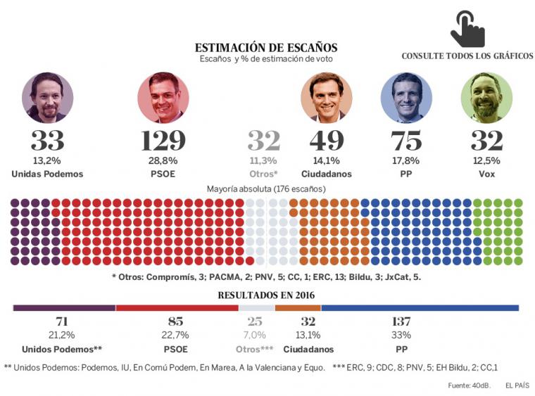 La derecha incomunicada