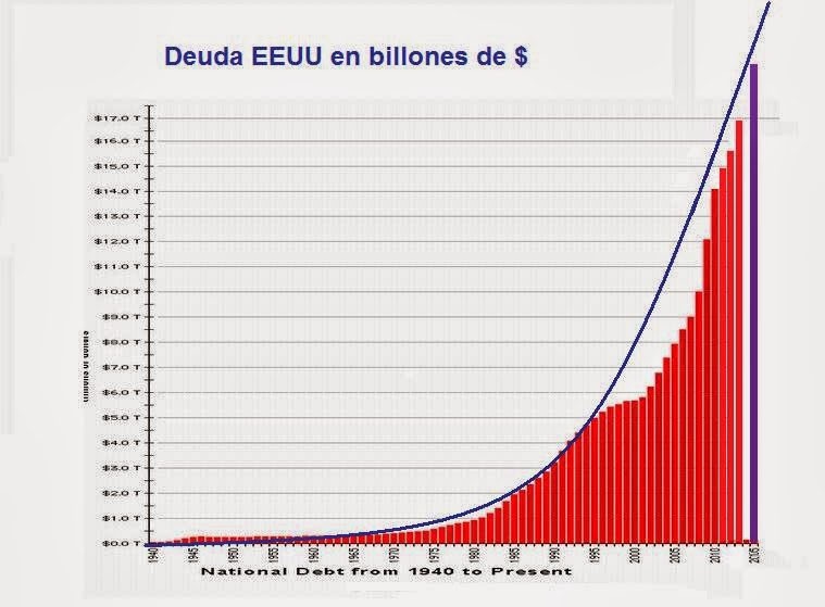 La economía de Estados Unidos está en riesgo de caer en una situación crítica