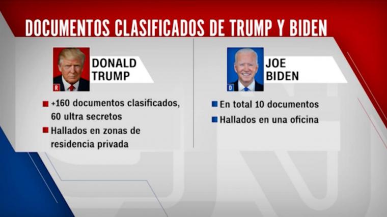 Descubren nuevos documentos confidenciales en poder de Biden