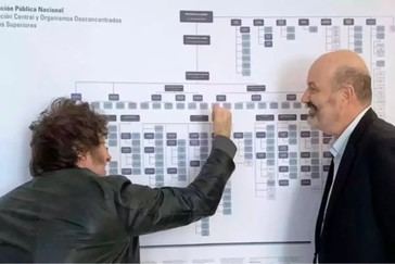 Milei reducirá el Estado al eliminar 24 organismos y fusionar 15 más