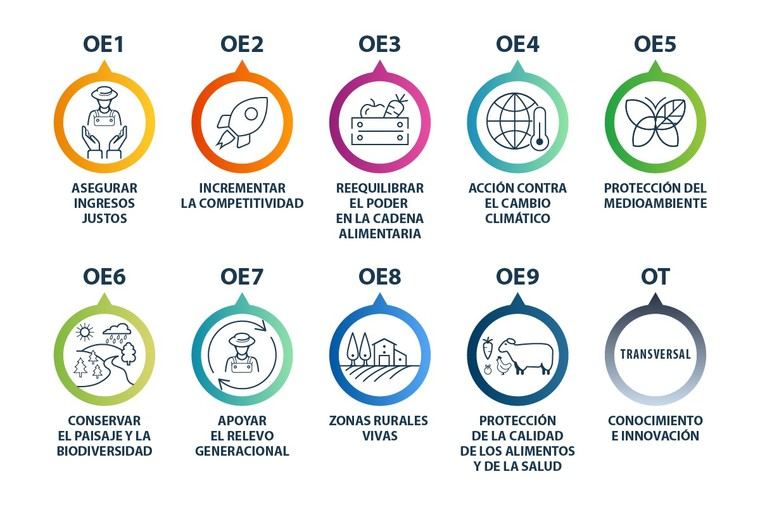 Nuevas directrices de la Política Agraria Común para 2023-2027
