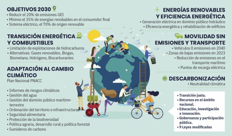 Estas 14 ciudades estadounidenses tienen el 'objetivo' de prohibir la carne, los lácteos y los vehículos privados para 2030