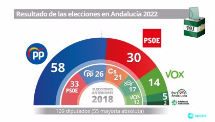 Por fin, lunes 20 de junio